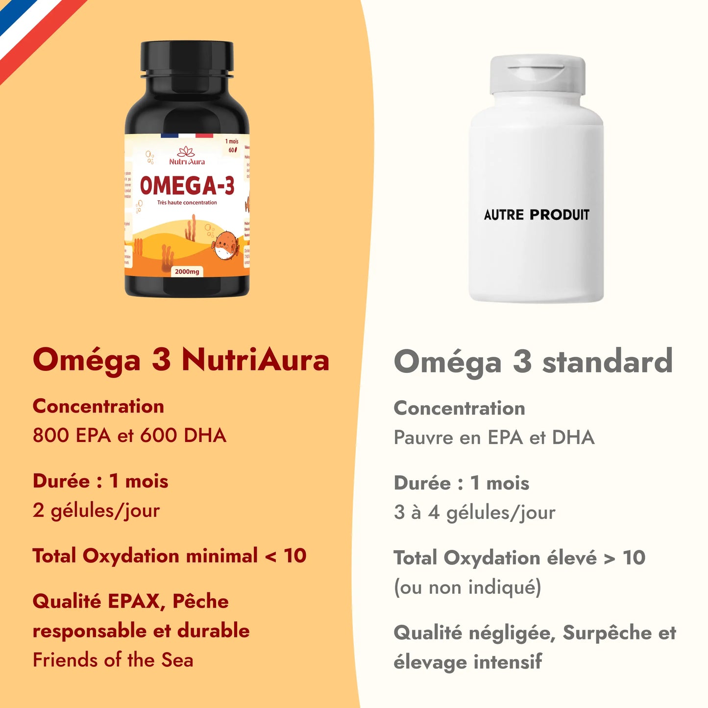 Oméga 3 NutriAura